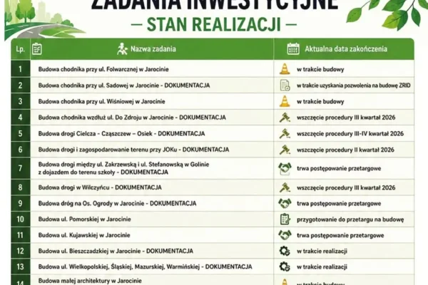 Gmina Jarocin inwestuje w drogi: 50 zadań w 2026 roku
