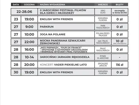 Gorący weekend w Gminie Jarocin – mnóstwo wydarzeń od 26 do 30 czerwca