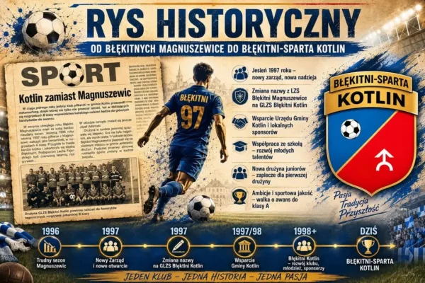 Historia Błękitnych Kotlin: Jak w 1997 roku uratowano klub piłkarski w gminie