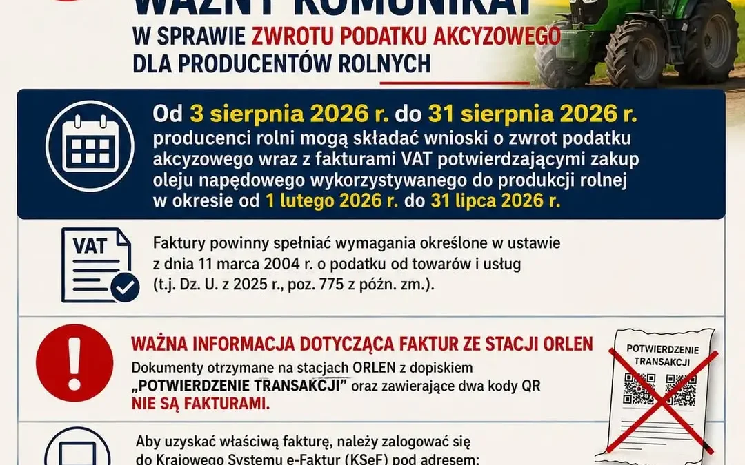 Rolnicy: do 31 sierpnia można składać wnioski o zwrot akcyzy za paliwo