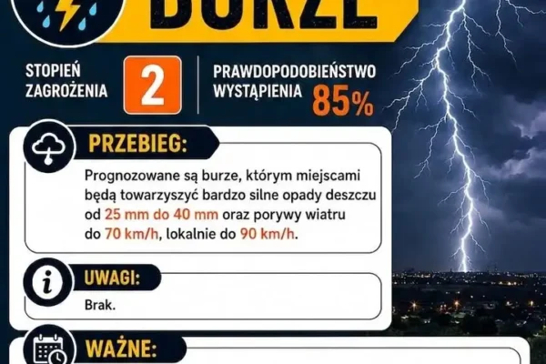 Ostrzeżenie meteorologiczne dla gminy Żerków: burze i silny wiatr