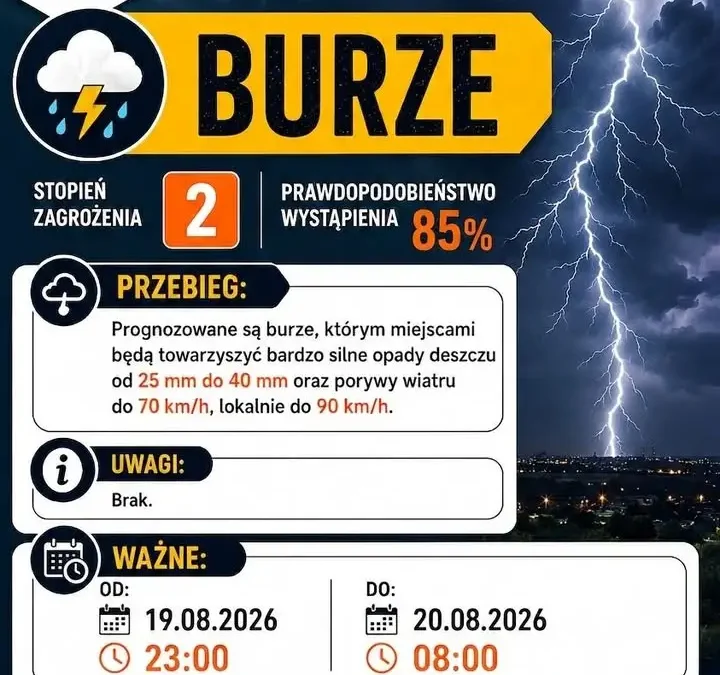 Ostrzeżenie meteorologiczne dla gminy Żerków: burze i silny wiatr