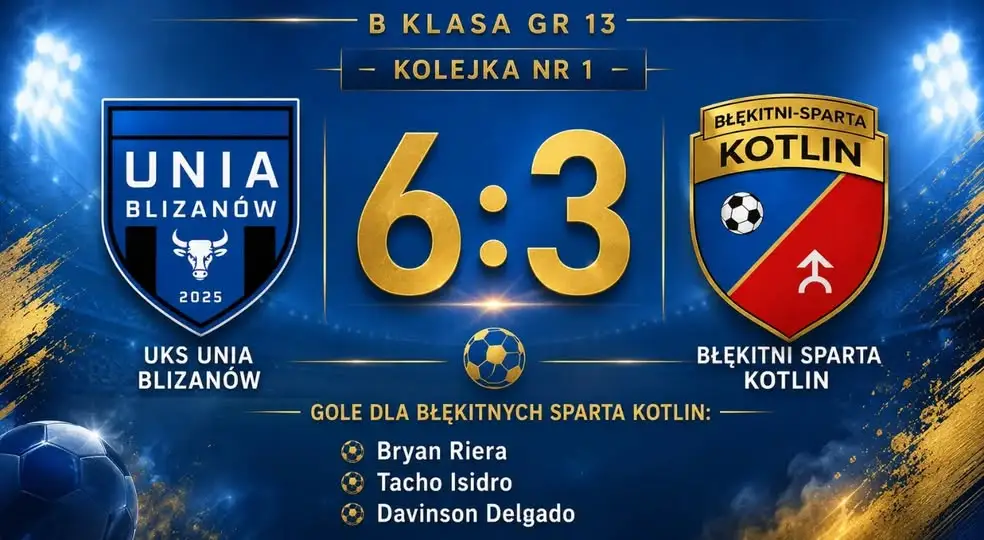 B klasa: Unia Blizanów pokonuje Błękitni Sparta Kotlin 6:3 w pierwszej kolejce