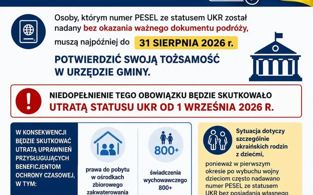 Obywatele Ukrainy ze statusem UKR muszą potwierdzić tożsamość do 31 sierpnia 2026