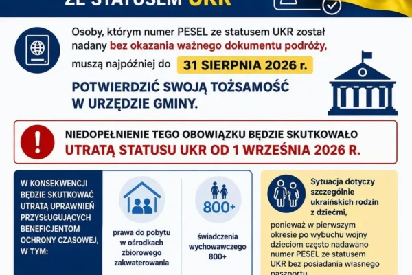 Obywatele Ukrainy ze statusem UKR muszą potwierdzić tożsamość do 31 sierpnia 2026