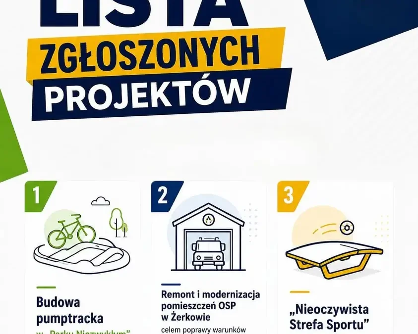 Gmina Żerków: ostateczna lista projektów do głosowania – pumptrack, remont OSP i strefa sportu
