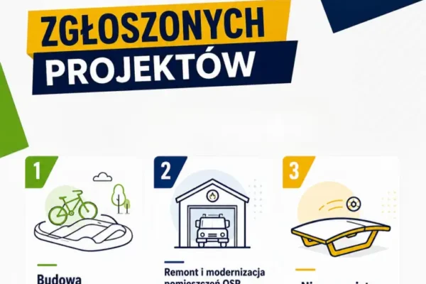 Budżet Obywatelski 2027 w Żerkowie: znamy listę projektów do głosowania