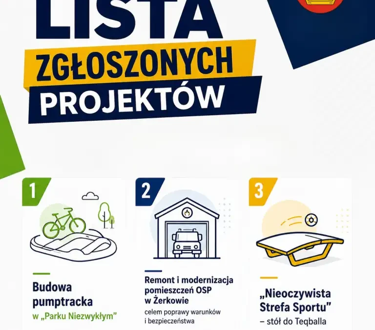 Budżet Obywatelski 2027 w Żerkowie: znamy listę projektów do głosowania