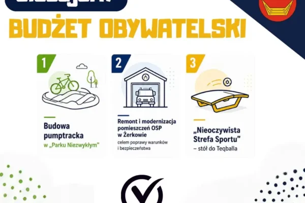 Żerków: trwa głosowanie na projekty Budżetu Obywatelskiego – do wyboru pumptrack, modernizacja OSP i stół do Teqballa