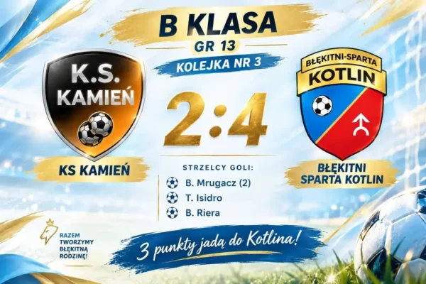 Błękitni Sparta Kotlin wygrywają 4:2 z KS Kamień w B-klasie